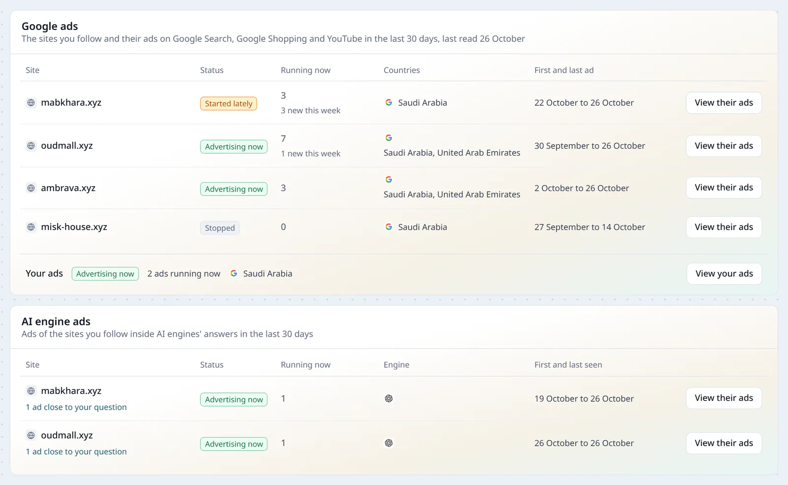 The two competitor ads cards: on Google, four competitors, one that started lately, two advertising now and one that stopped, each with its ads running now, its countries and the dates of its first and latest ad, and your own ads under them; in AI engines, two competitors advertising with ChatGPT's answers, each marked 1 ad close to your question.