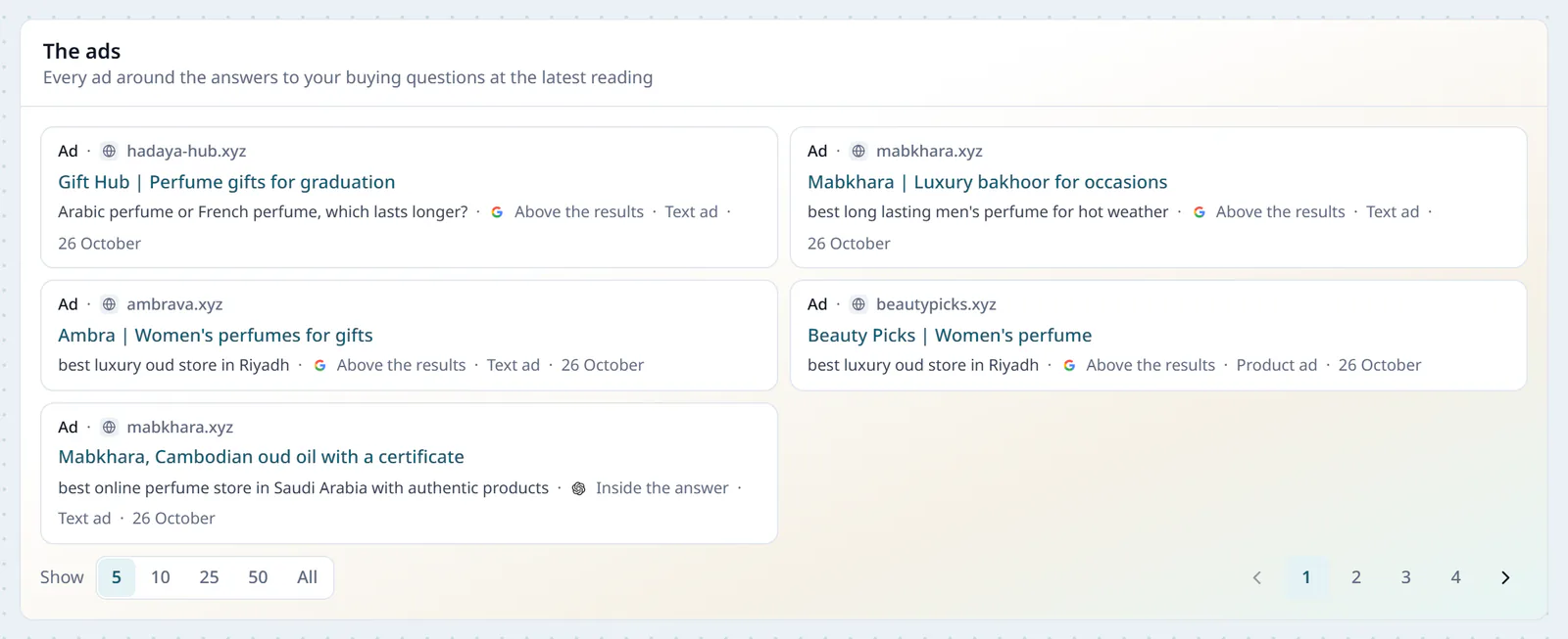 The Ads card: every ad around the answers to the buying questions in the latest reading, with its site, title, question, place, kind and date, some of them inside the answer itself.