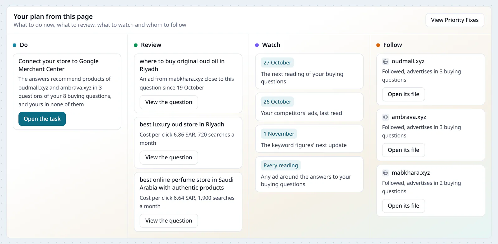 Your plan from the AI Ads Monitor page in four columns: do, connect the store to Google Merchant Center; review, a question a competitor's ad came close to and two questions advertisers pay most in; watch, the dates of the next readings; follow, the advertisers you track.
