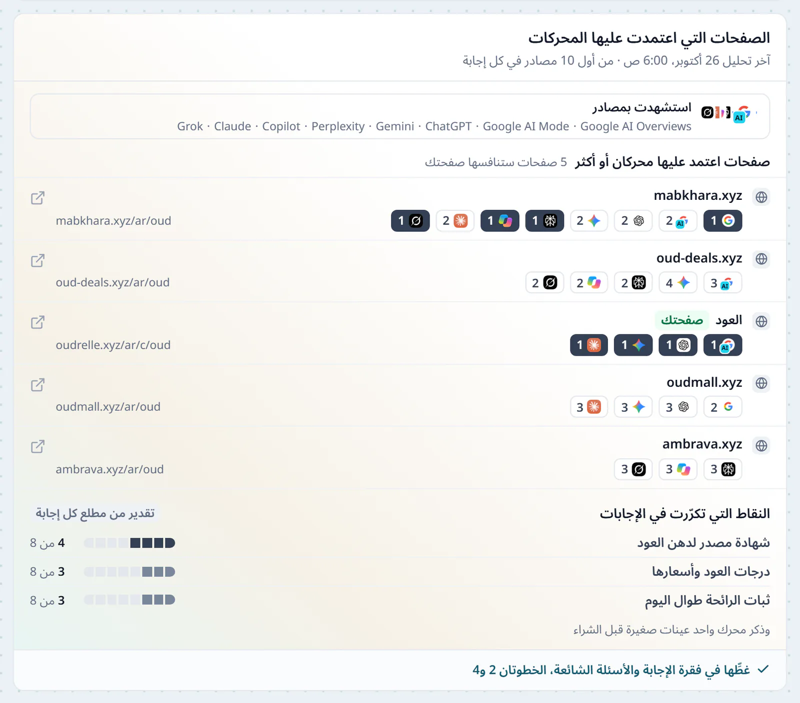بطاقة الصفحات التي اعتمدت عليها المحركات في المهمة، المحركات التي أجابت بمصادر، وأربع صفحات اعتمد عليها محركان أو أكثر، منها صفحة المنافس وصفحة من موقعك، ولكل صفحة المحركات التي استشهدت بها