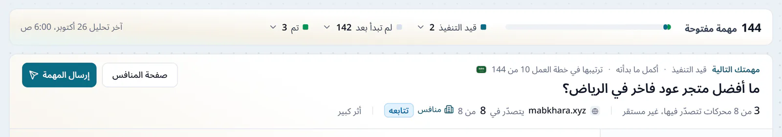 المهمة التالية في خطة العمل، وفوقها عدد المهام المفتوحة وحالاتها، سؤال عن أفضل متجر عود فاخر في الرياض، يتصدّر فيه الموقع في 3 من 8 محركات والمنافس mabkhara.xyz في 8، وزر إرسال المهمة