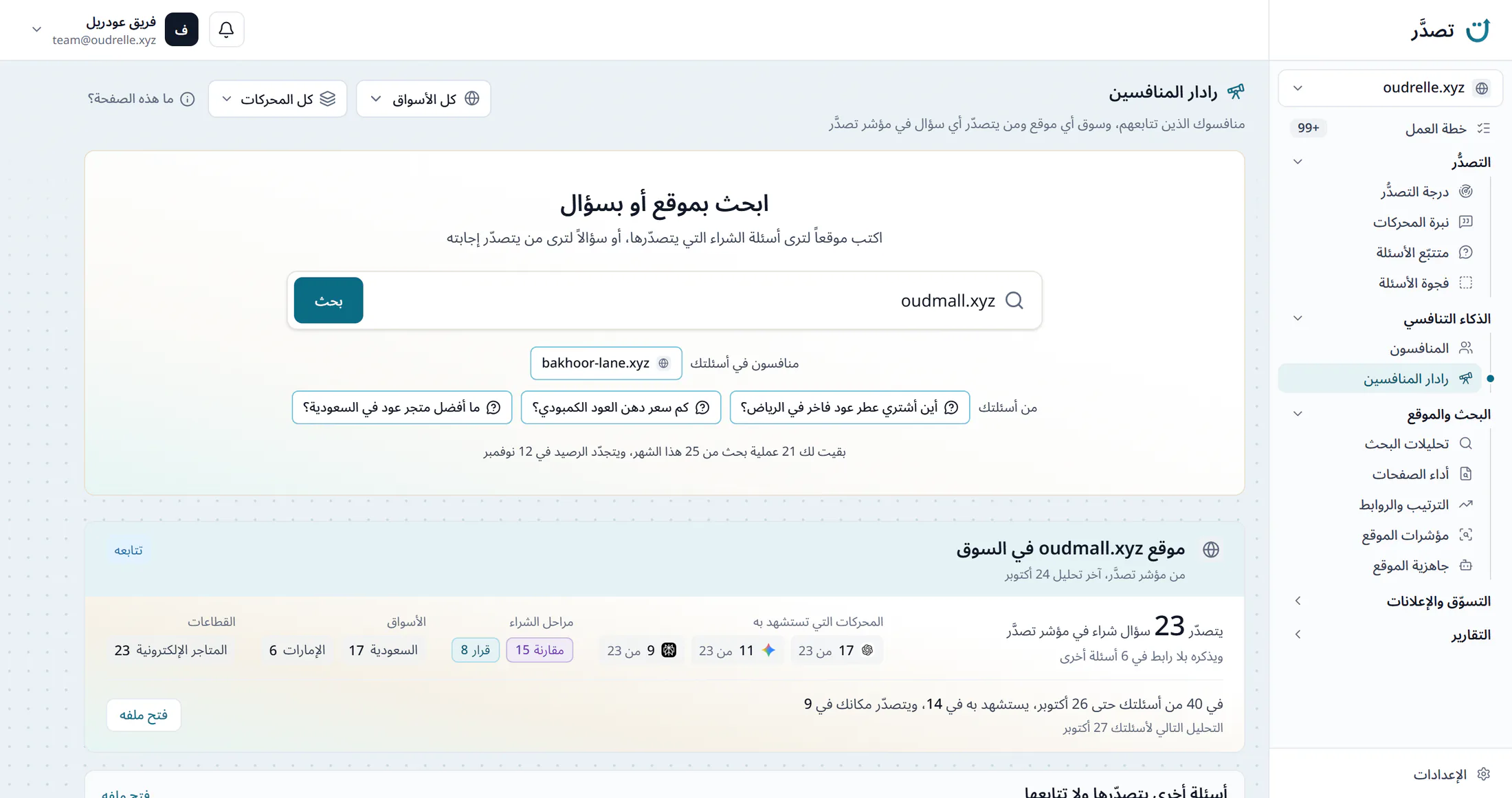 رادار المنافسين في لوحة تصدَّر، مربع البحث بموقع أو بسؤال وفيه oudmall.xyz، وسطر يقول بقيت لك 21 عملية بحث من 25 هذا الشهر، ويتجدّد الرصيد في 12 نوفمبر، وتحته بداية بطاقة موقع oudmall.xyz في السوق
