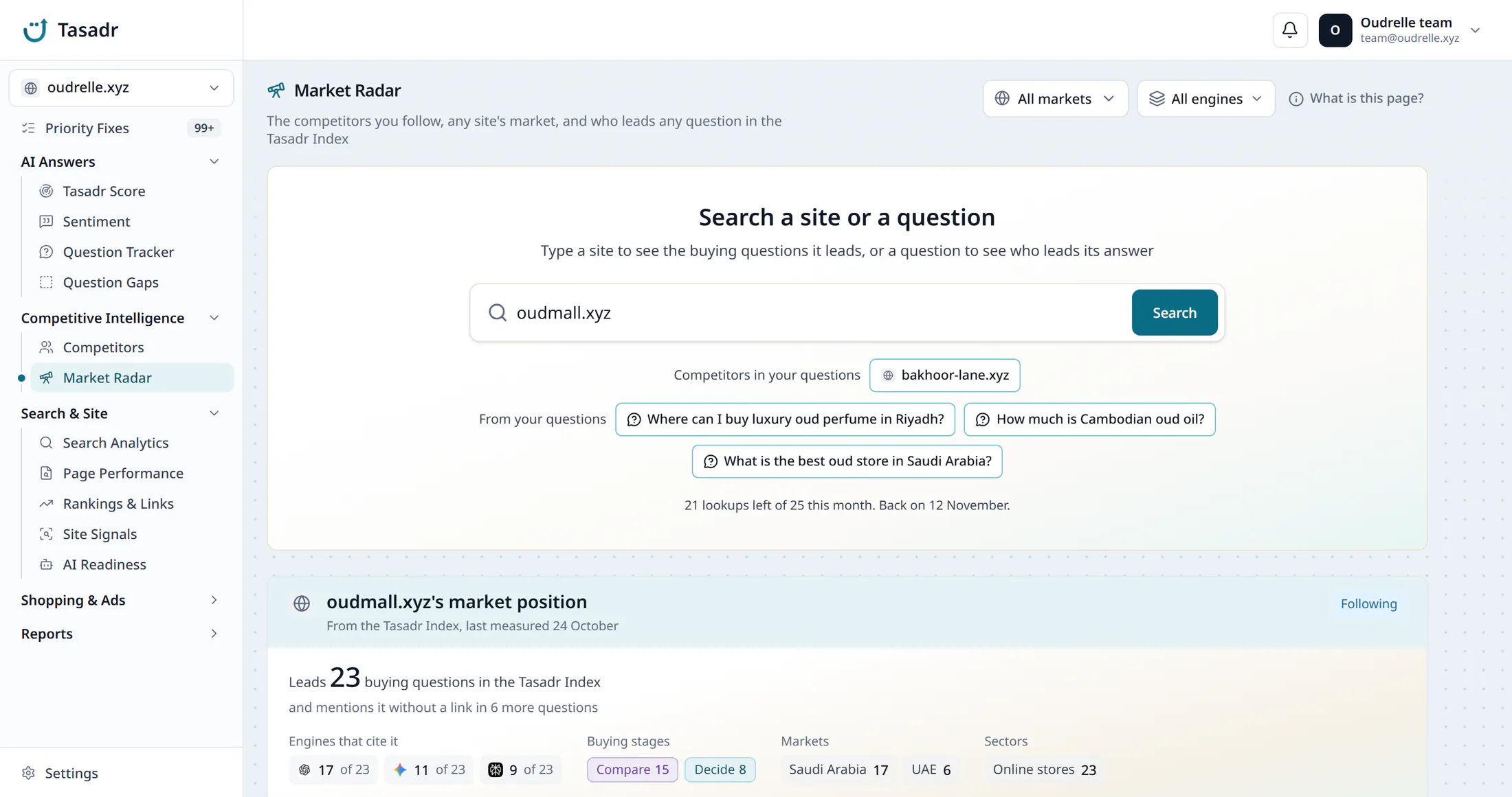 Market Radar in the Tasadr dashboard: the search box for a site or a question with oudmall.xyz typed in, a line saying 21 of this month's 25 lookups are left and the allowance renews on 12 November, and under it the top of oudmall.xyz's market position