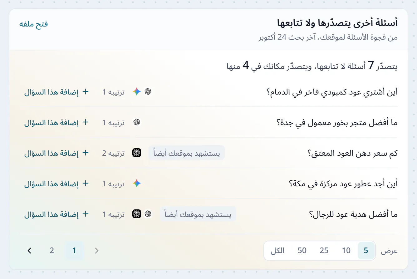 بطاقة أسئلة أخرى يتصدّرها ولا تتابعها في رادار المنافسين، من فجوة الأسئلة، سطر يقول إن oudmall.xyz يتصدّر 7 أسئلة لا يتابعها العميل ويتصدّر مكانه في 4 منها، وخمسة أسئلة بمحركاتها وترتيبها، ولكل سؤال زر إضافة هذا السؤال