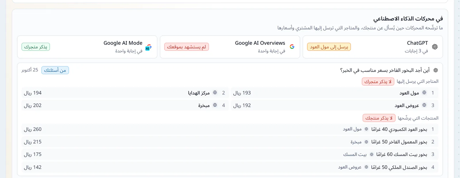قسم في محركات الذكاء الاصطناعي لمنتج واحد، ما ترشّحه ChatGPT وGoogle AI Overviews وGoogle AI Mode حين يُسأل عن المنتج، والمتاجر التي ترسل إليها كل إجابة بأسعارها، والمنتجات التي ترشّحها بأسعارها