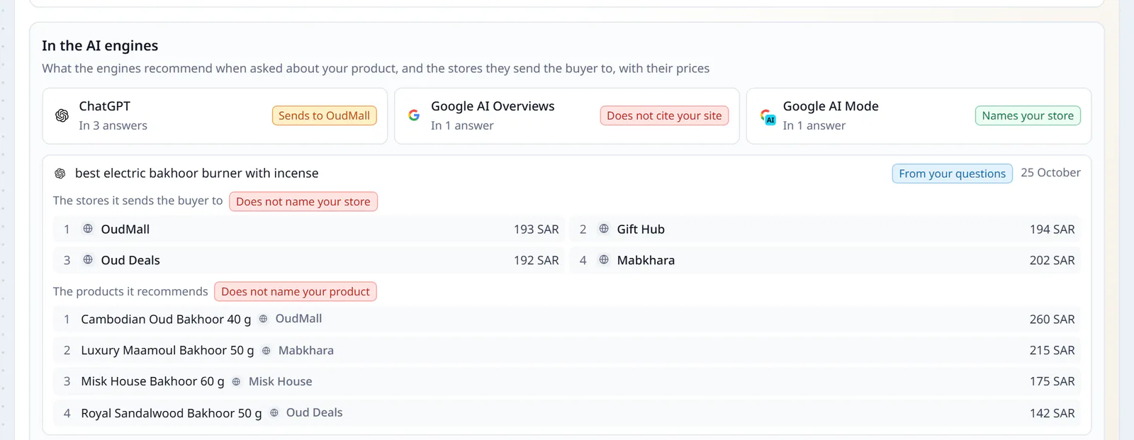 The In the AI engines section for one product: what ChatGPT, Google AI Overviews and Google AI Mode recommend when asked about it, the stores each answer sends the buyer to with their prices, and the products it recommends with their prices.