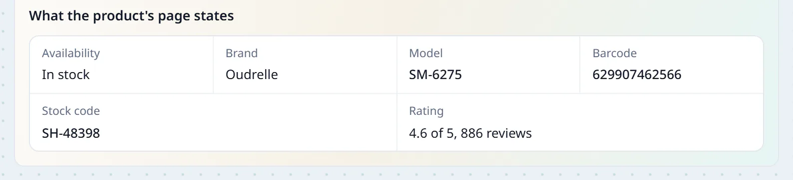 What the product's page states: availability, brand, model, barcode and stock code, and the rating with its number of reviews.
