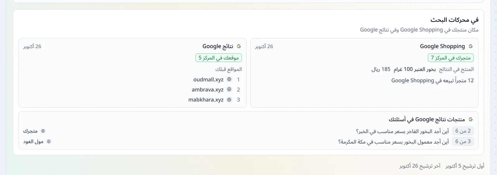 قسم في محركات البحث لمنتج واحد، متجرك في المركز 7 في Google Shopping وكم متجراً يبيع المنتج هناك، وموقعك في المركز 5 في نتائج Google والمواقع الثلاثة التي فوقه، ومنتجات نتائج Google في أسئلتك