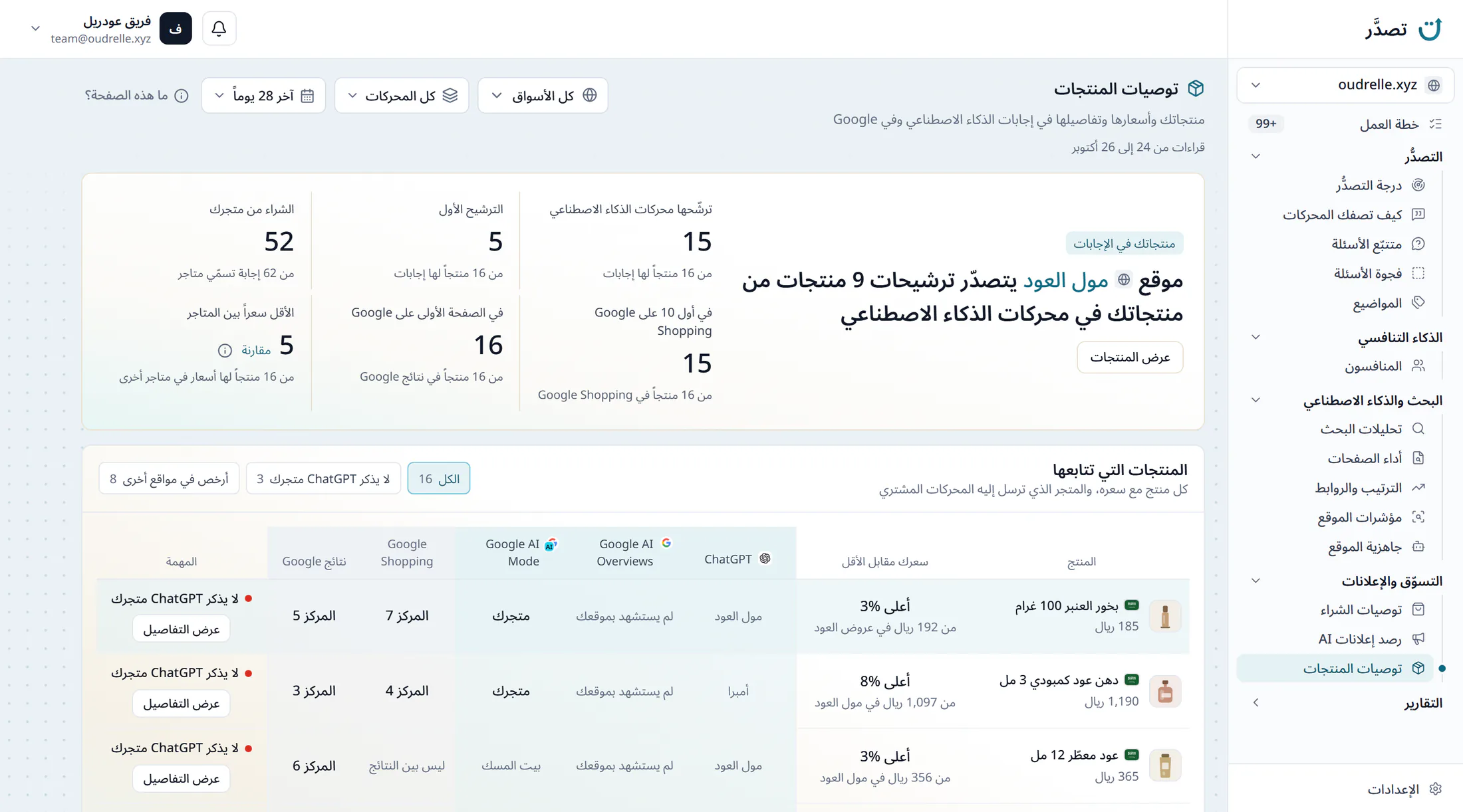 صفحة منتجاتك في الذكاء الاصطناعي في لوحة تصدَّر لمتجر عطور، سطر يقول إن متجراً آخر يتصدّر ترشيحات 9 من منتجاته، وستة أرقام لمنتجاته، وجدول المنتجات التي يتابعها بسعر كل منتج بين المتاجر وحاله في المحركات وفي Google