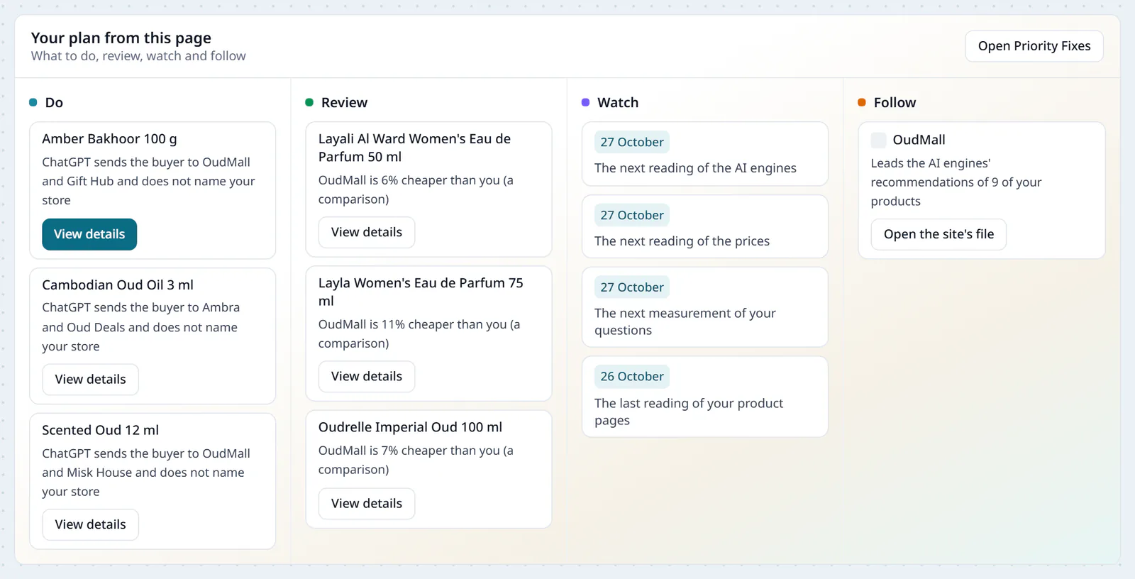 Your plan from this page in four columns: do, three products ChatGPT sends to other stores; review, products another store sells for less; watch, the next analyses with their dates; follow, the store that leads your products' recommendations.