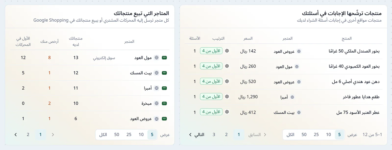 جدولان في صفحة منتجاتك في الذكاء الاصطناعي، منتجات ترشّحها الإجابات في أسئلتك بمتجرها وسعرها وترتيبها، والمتاجر التي تبيع منتجاتك بعدد منتجاتك لدى كل متجر وفي كم منها هو أرخص منك