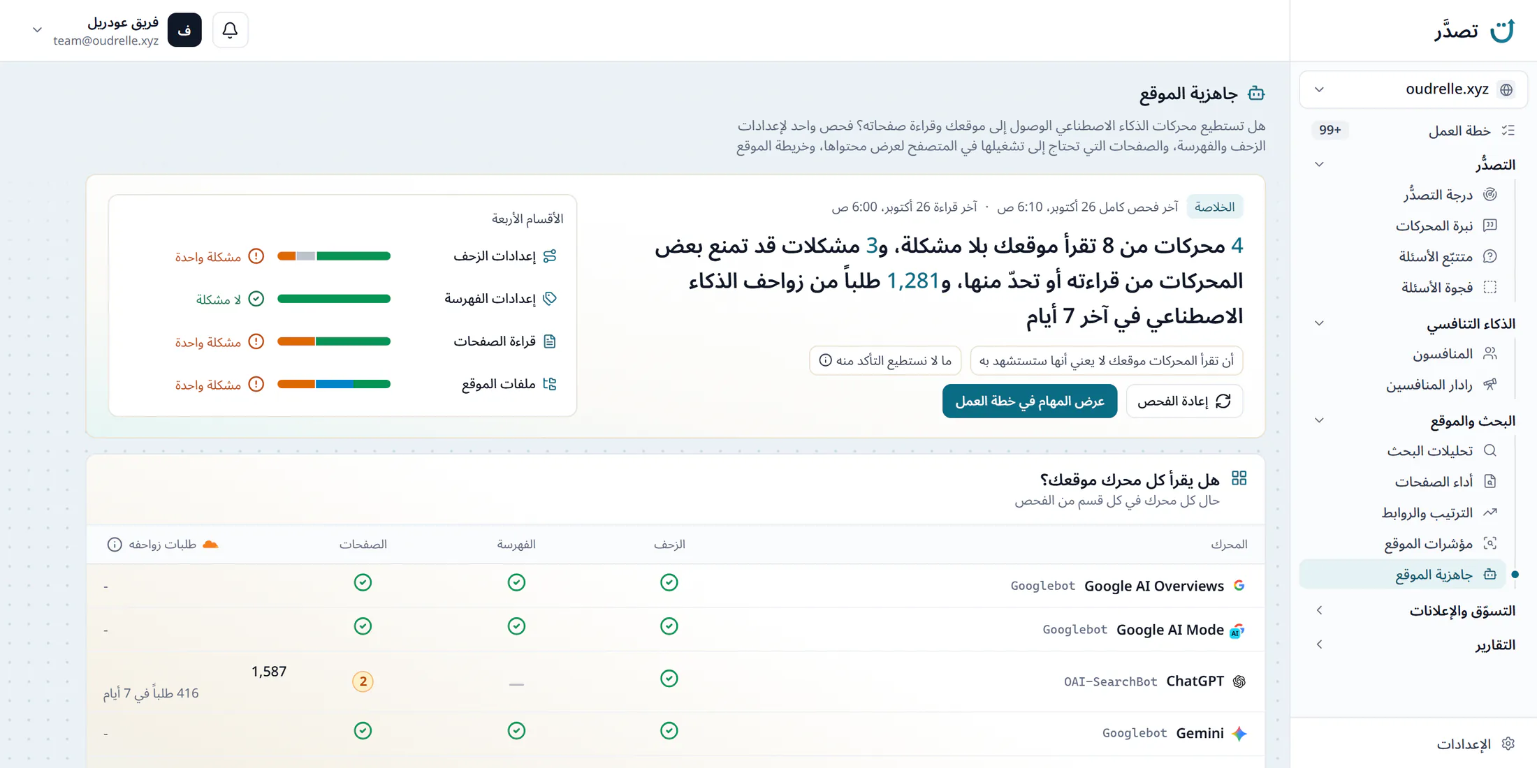 صفحة جاهزية الموقع في لوحة تصدَّر، خلاصة تقول إن 4 محركات من 8 تقرأ الموقع بلا مشكلة، و3 مشكلات قد تمنع بعض المحركات من قراءته أو تحدّ منها، و1,281 طلباً من زواحف الذكاء الاصطناعي في آخر 7 أيام، وتحتها الأقسام الأربعة، إعدادات الزحف وإعدادات الفهرسة وقراءة الصفحات وملفات الموقع، ولكل قسم مشكلاته