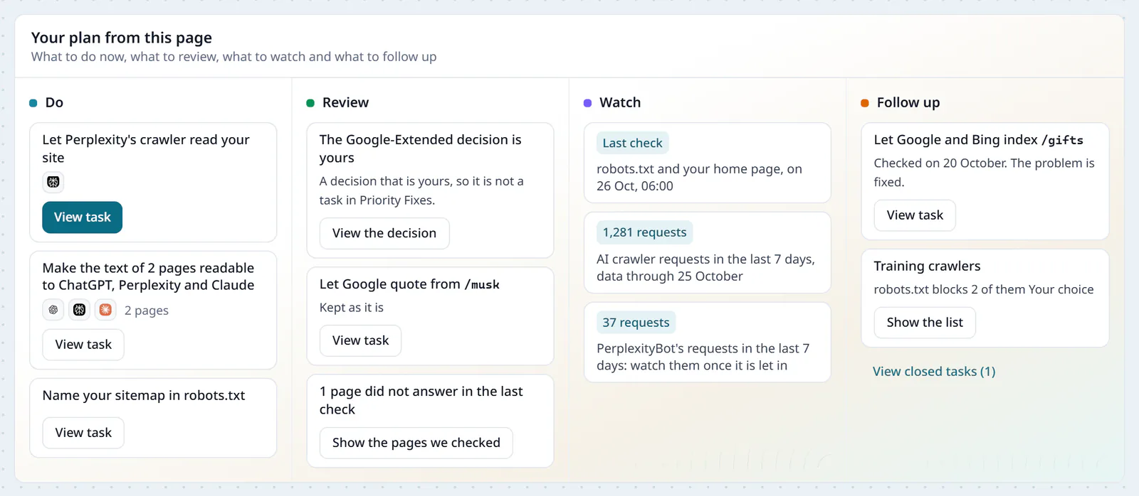 Your plan from this page in AI Readiness, four columns: do, with the three tasks; review, the Google-Extended decision, a finding on /musk kept as it is, and one page that did not answer in the last check; watch, the last check on 26 October, 1,281 AI crawler requests and 37 from PerplexityBot; follow up, the /gifts task fixed on 20 October and the training crawlers
